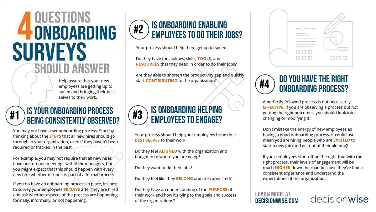 onboarding surveys infographic