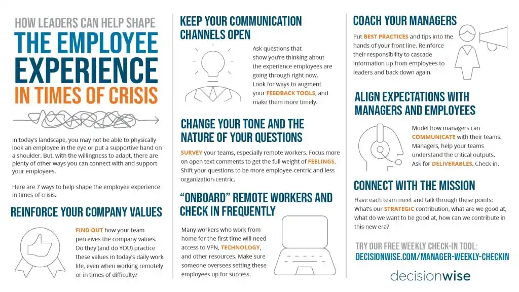 EX in times of crisis infographic