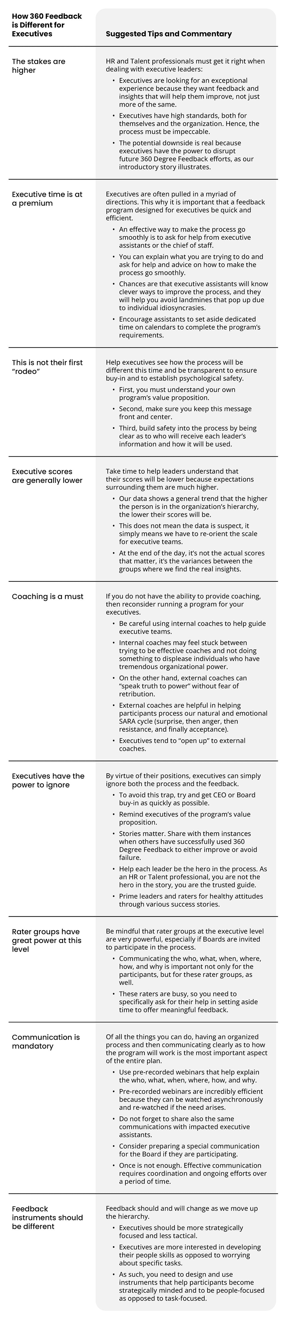 360 feedback for executives table