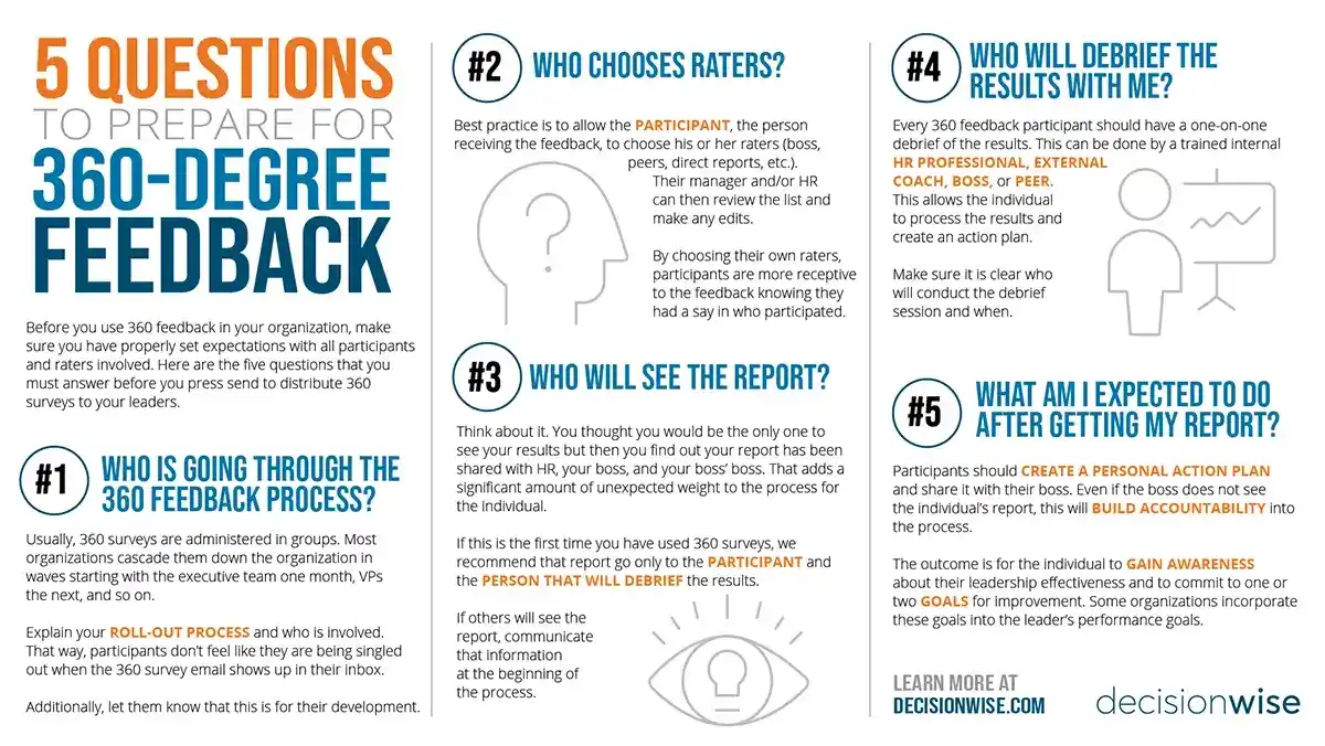 5 questions to prepare for 360 feedback infographic