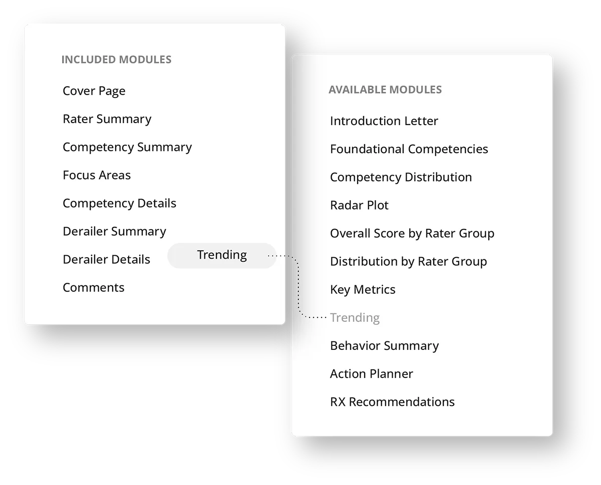 Customizable Participant Reports on Spectiv