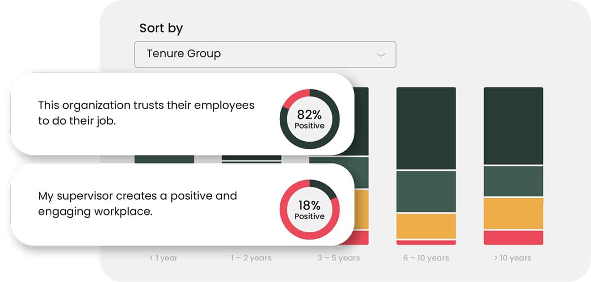 Demographic Sorting