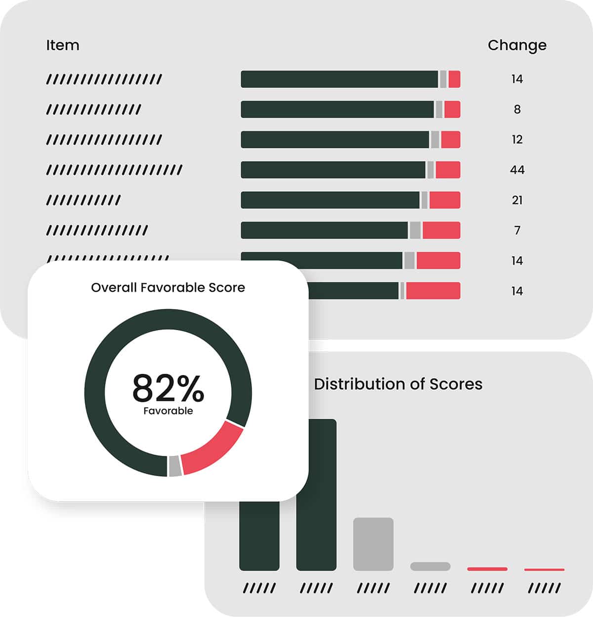 Employee Engagement Survey Statistics