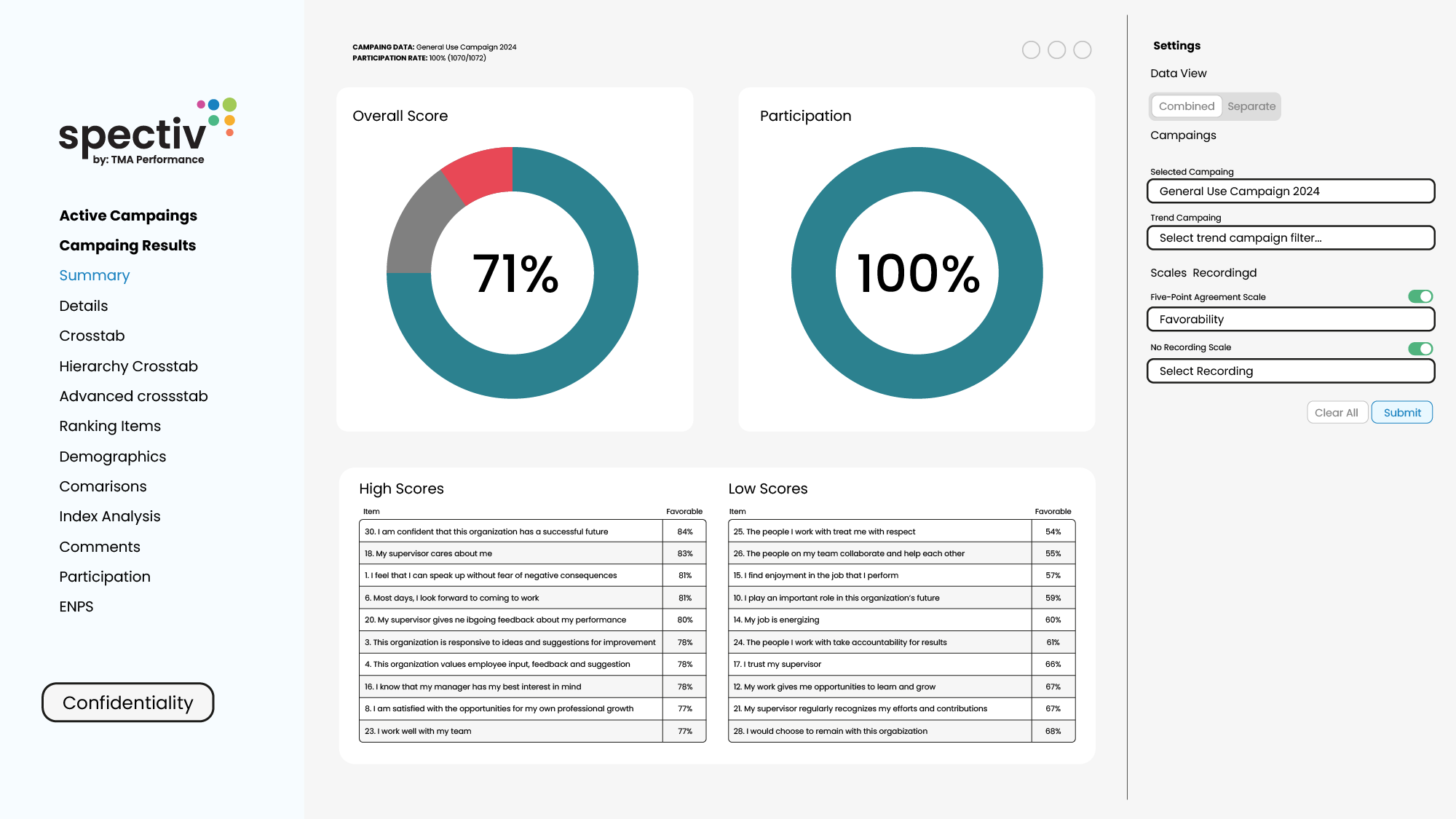 Spectiv – Engagment Participation Report