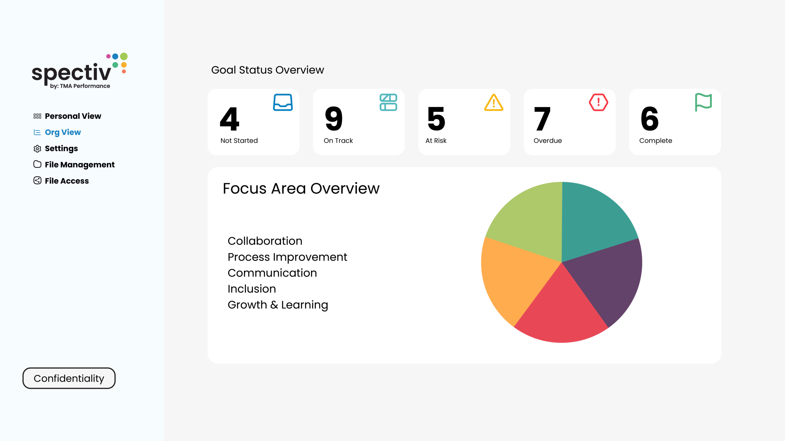 Portal Goal Status Overview