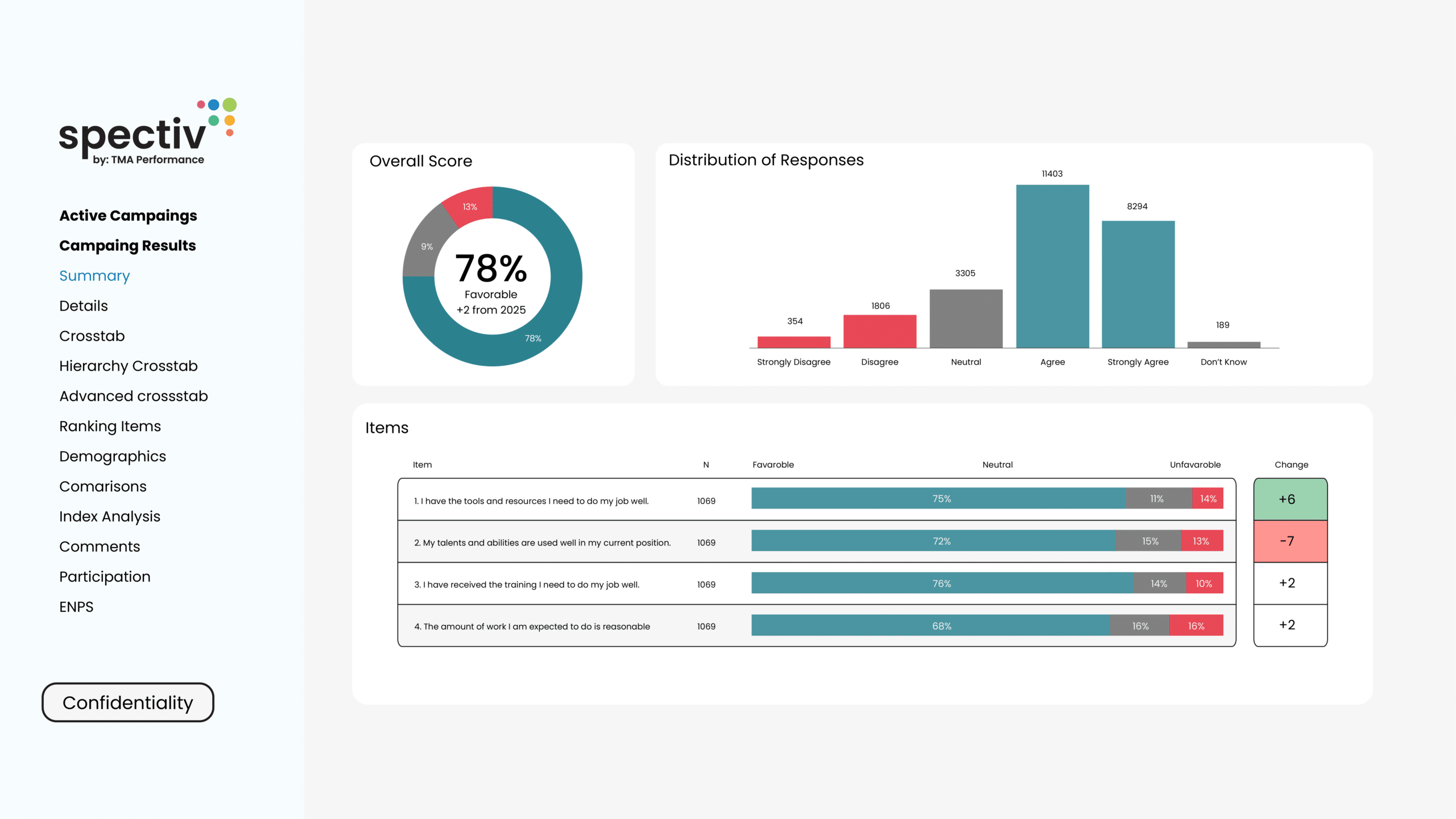 Spectiv Analytics Details