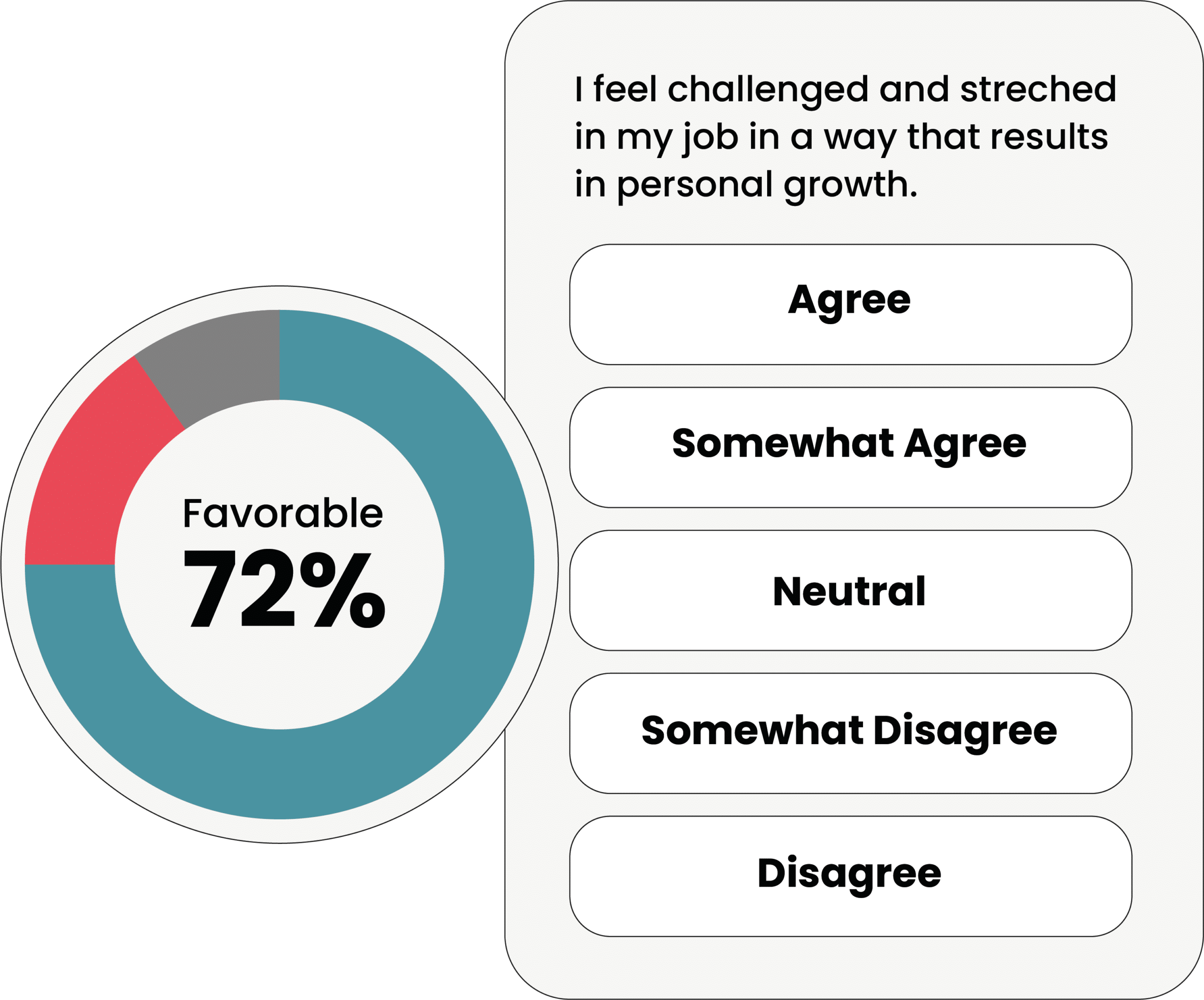 Spectiv Sample Employee Survey Question