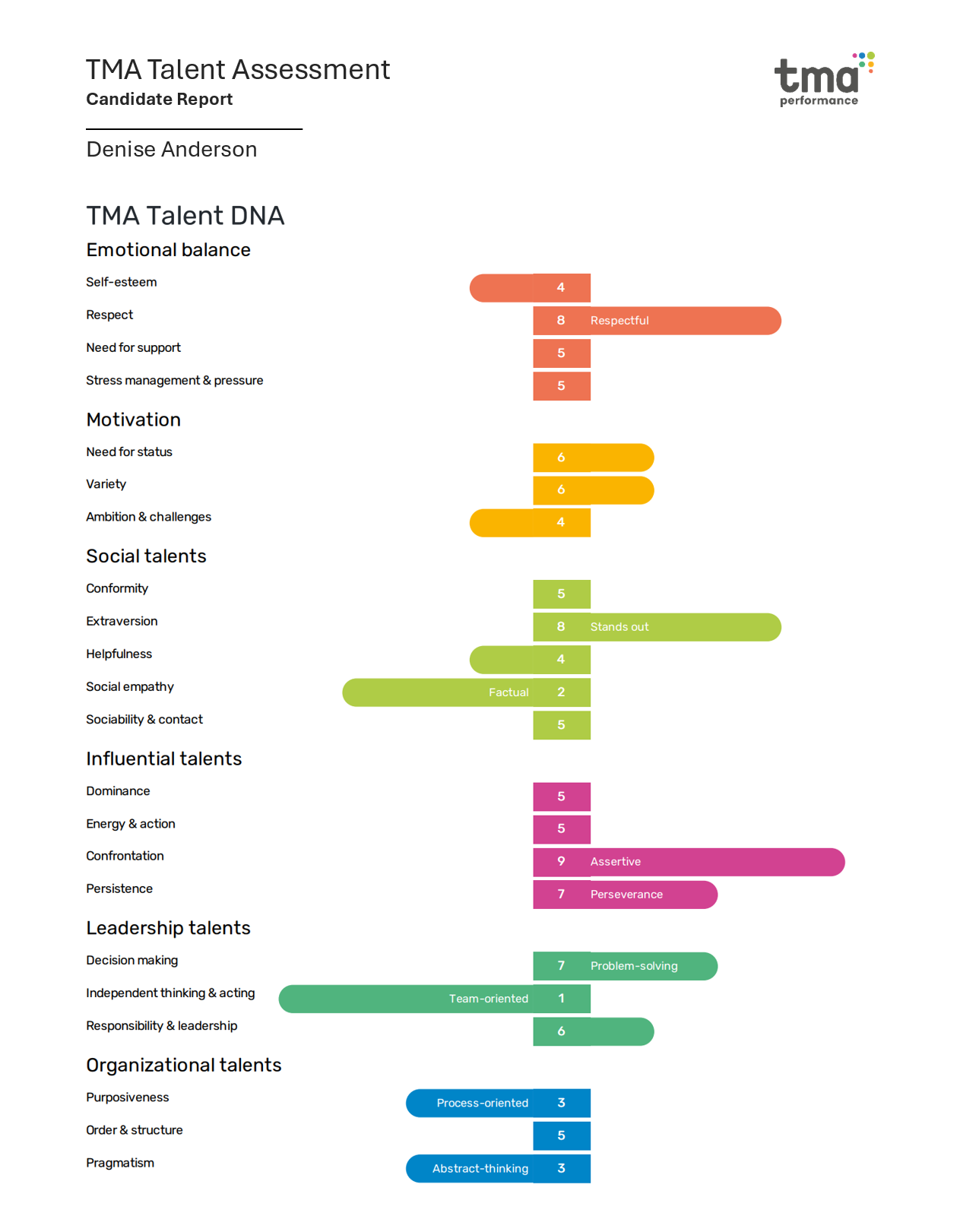TMA-Talent-Assessmnt-Report-Cover