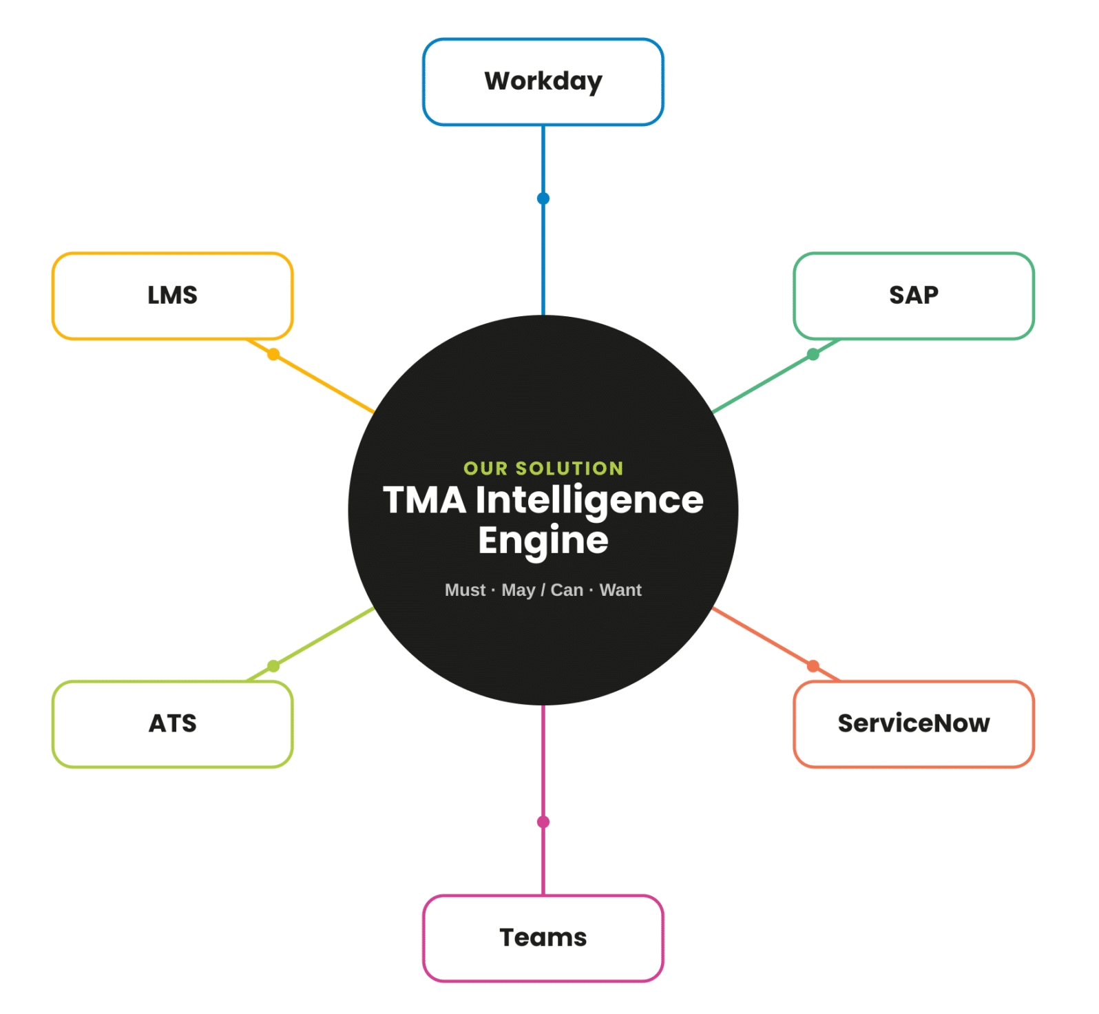 tma-intelligence-engine-diagram