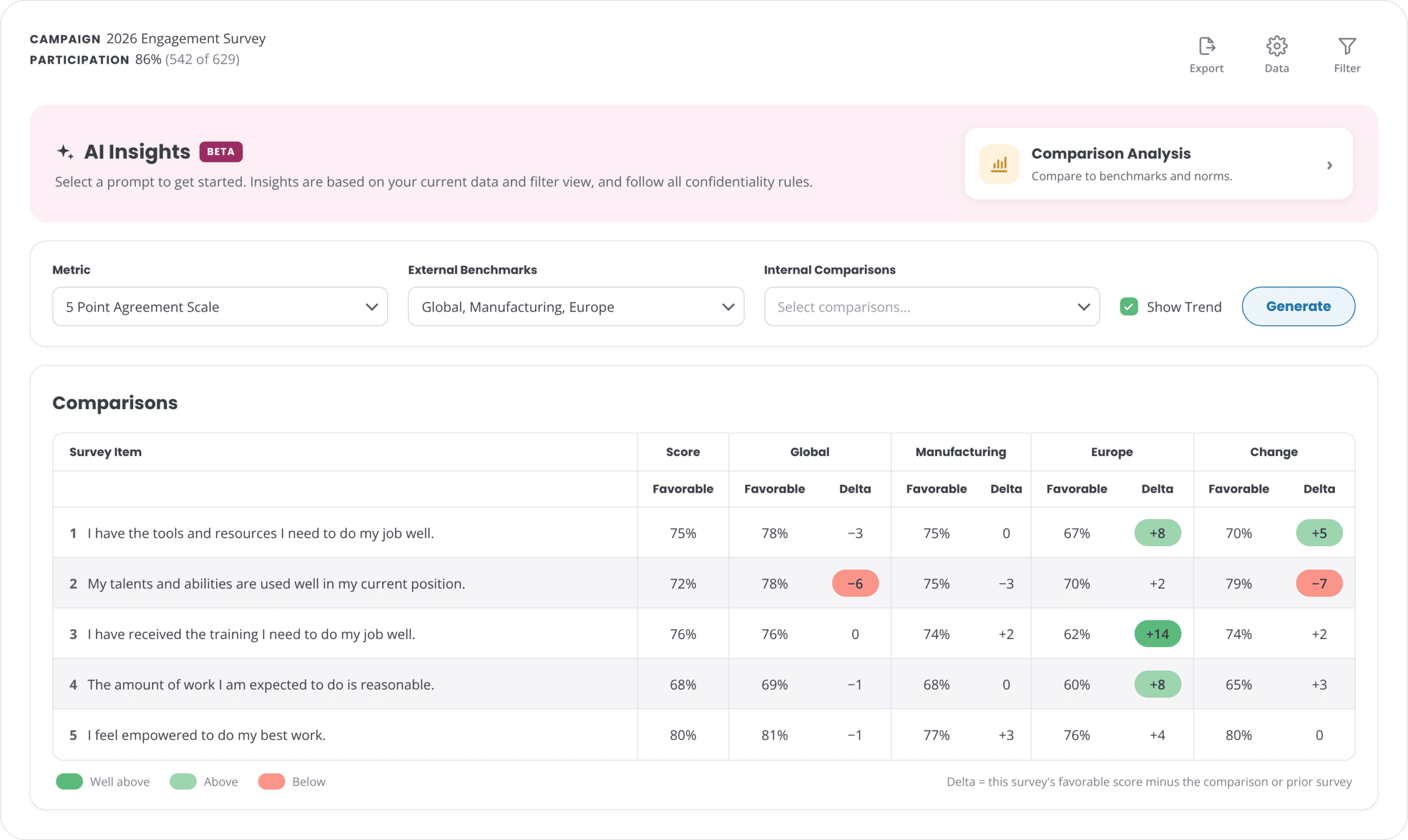 tma-survey-comparisons